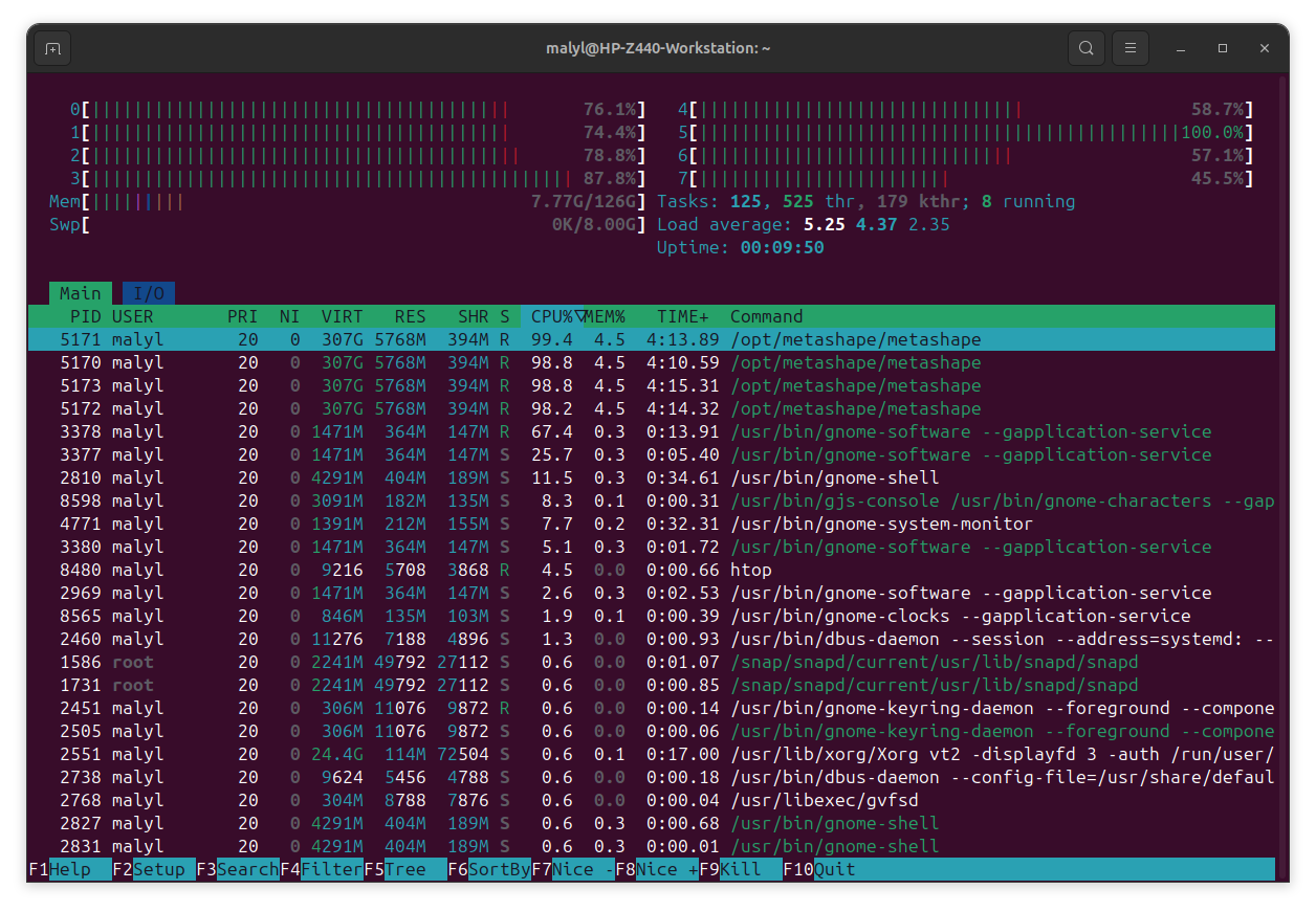 htop
