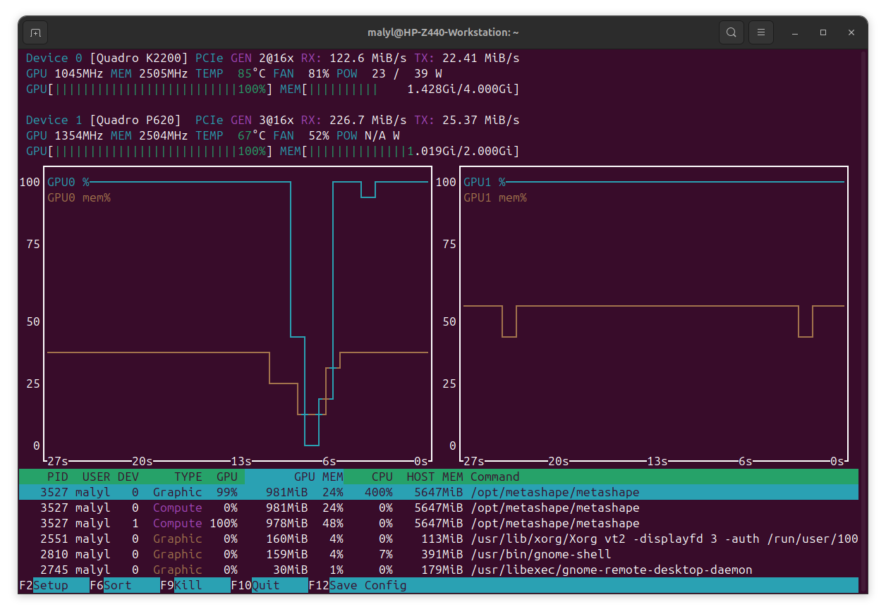 nvtop